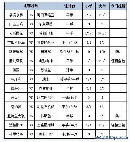 足彩大势
